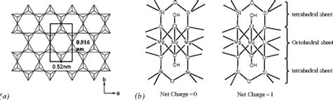 Synthetic Hectorite: Preparation, Pillaring and Applications in Catalysis | SpringerLink