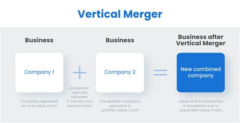 7 Types of Mergers and Acquisitions with Examples (illustrated)