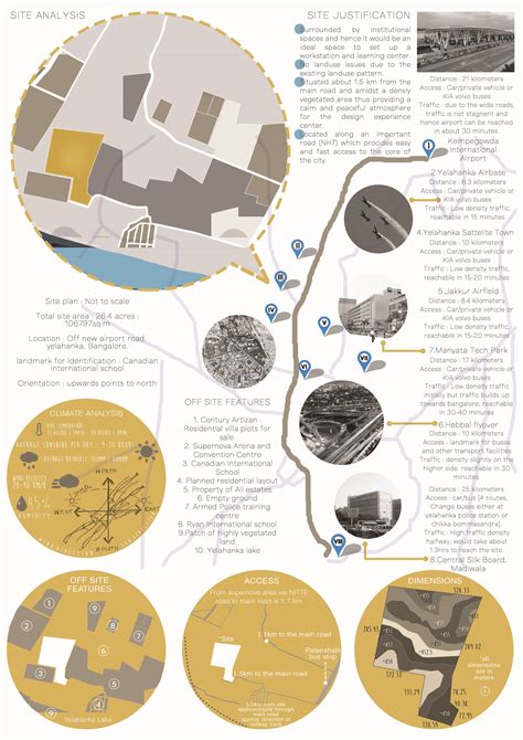 Site Analysis Map with Buildings