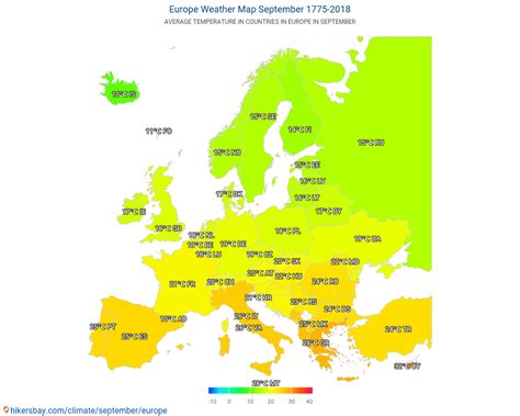 Weather in September in Europe 2025