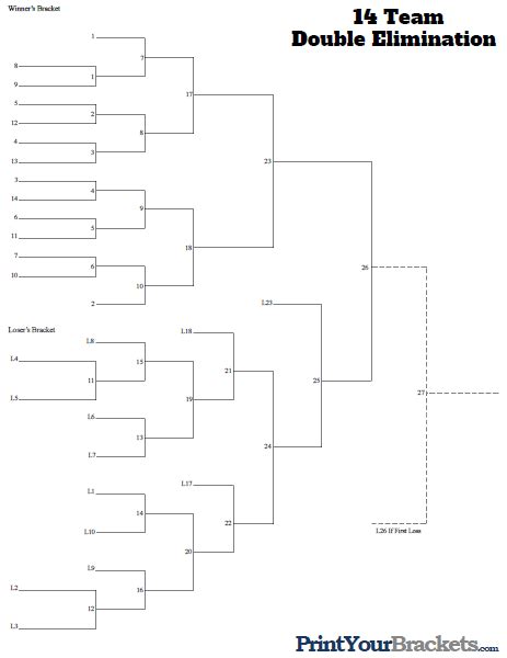 14 Team Double Elimination Printable Tournament Bracket | Images and ...