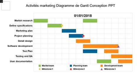 30 Meilleurs modèles PowerPoint de diagramme de Gantt pour une ...