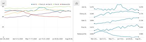 Introducing A New Chart Type: Sparklines