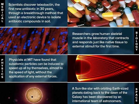 New Discoveries In Science