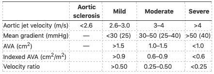 Aortic Stenosis Echo