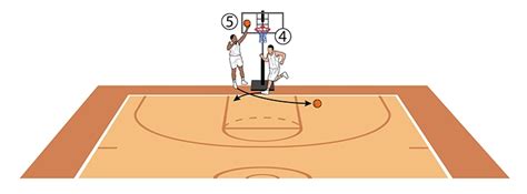 Basketball Coach Weekly - Drills & Skills - ‘30-Second Post’ Gets Constant Reps