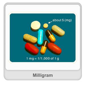 What is Milligram? - Definition, Facts & Example