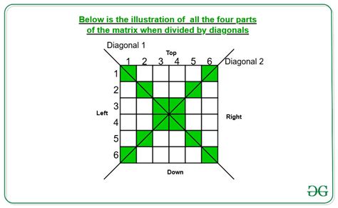 Diagonal Matrix