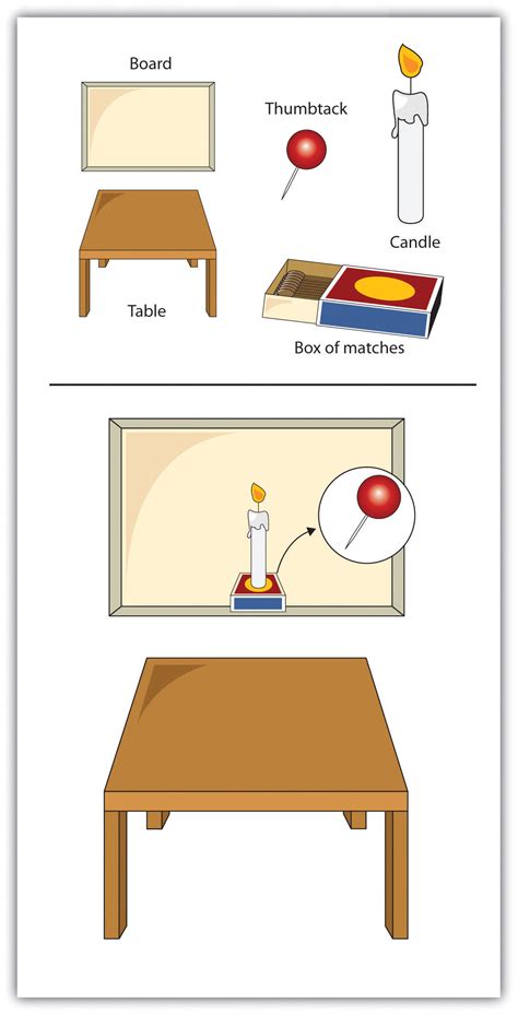 9.3 Accuracy and Inaccuracy in Memory and Cognition – Introduction to ...