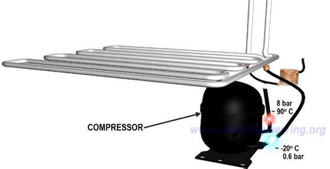 Refrigerator Compressore: Working Principle Of Compressor In Refrigerator