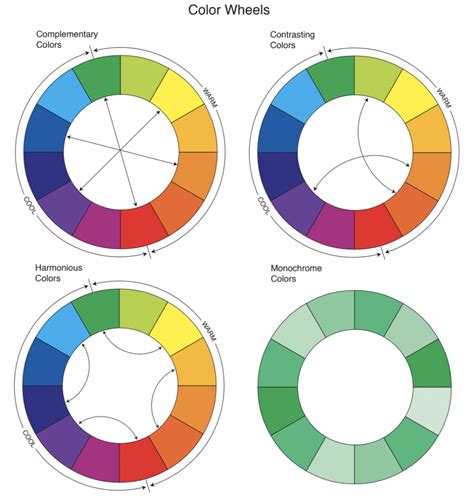 Sample Color wheels | Art Sphere Inc.