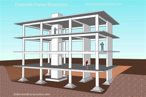 Construcción de marco de hormigón | Estructuras de armazón de hormigón ...