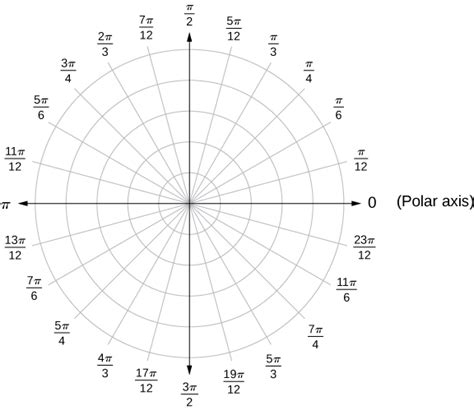 How to Draw a Line on a Polar Graph - Heffron Actim1957