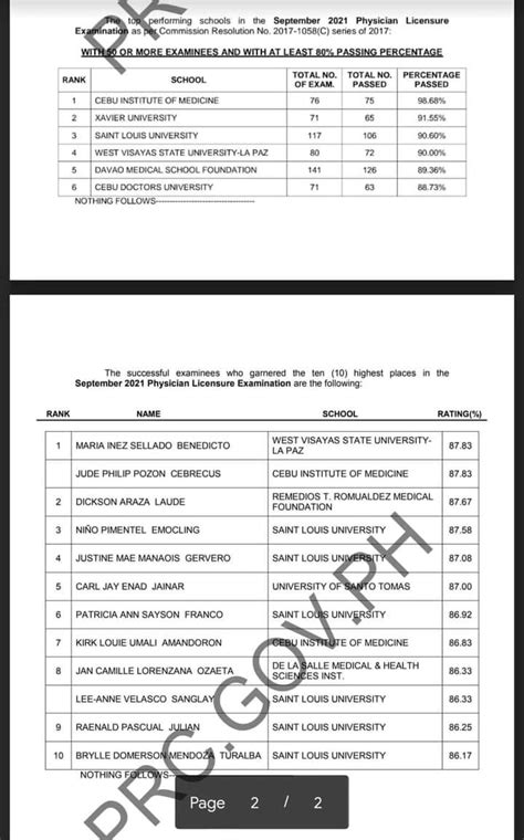 SIX SLU GRADUATES... - Baguio City Public Information Office