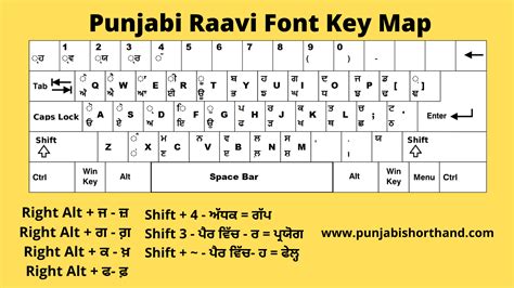 Ravi Font Symbols