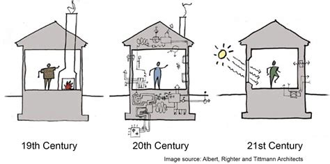 Journal | Passive House at a Glance | Sam Rodell Architects AIA