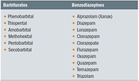 american psychiatric association guidelines benzodiazepines