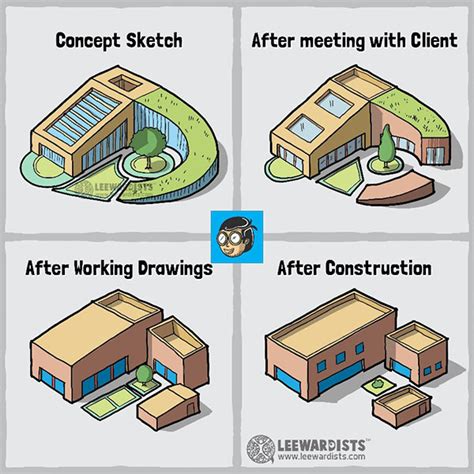 Engineering vs Architecture – All you need to know