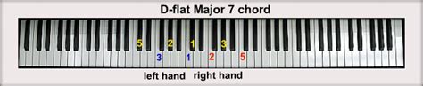 D-flat Piano Chords