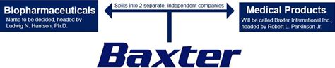 Baxter split into two independent companies - Market Business News