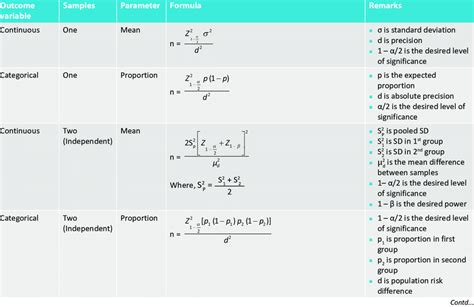 11+ Federer Formula Sample Size Gif - News Update