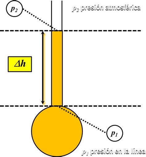 Download Atmospheric Pressure Diagram | Wallpapers.com