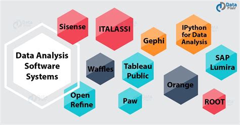 A List of Top Data Analysis Software Systems You Must Learn - DataFlair