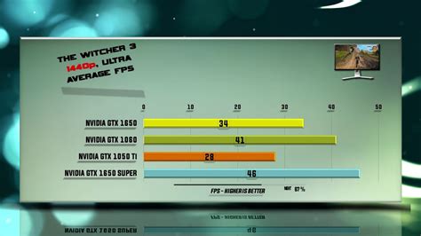 1650 vs 1060 vs 1050 Ti vs 1650S - 59 benchmarks - YouTube