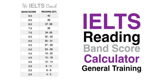 IELTS Reading Band Score Calculator GT https://midobay.com/ielts-reading-band-score-calculato ...