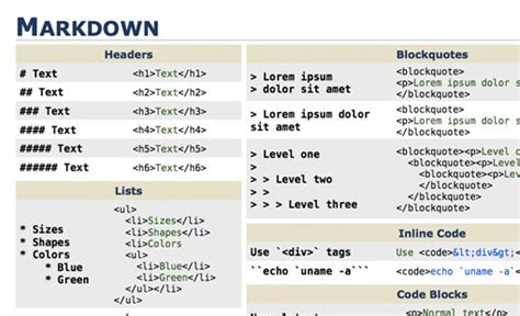 Mastering Markdown: 30 Resources, Apps and Tutorials to Get You Started ...