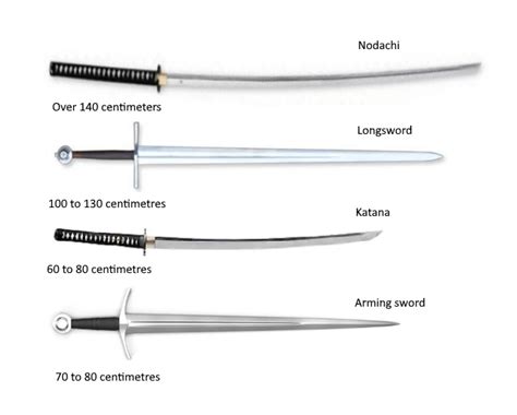 Two Handed Great Sword Length Cheap Factory | hit.skku.edu