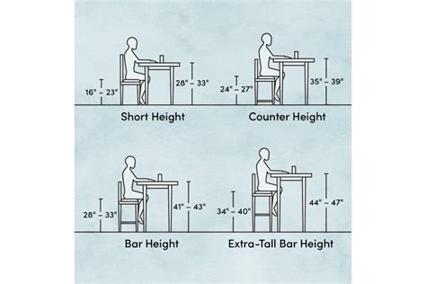 Bar Stool Dimensions: How to Choose the Right Ones - Wayfair Canada