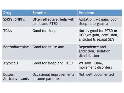 Medications | Cambridge Center for Behavioral Studies