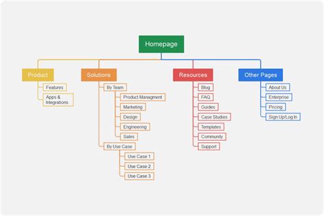 What is Information Architecture? How to Create Userflows and Sitemaps for UX Design