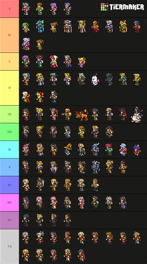 Final Fantasy Best Characters Tier List (Community Rankings) - TierMaker