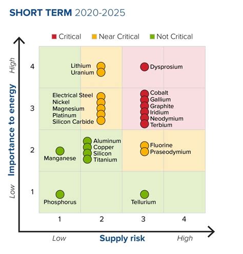 What Are Critical Materials and Critical Minerals? | Department of Energy