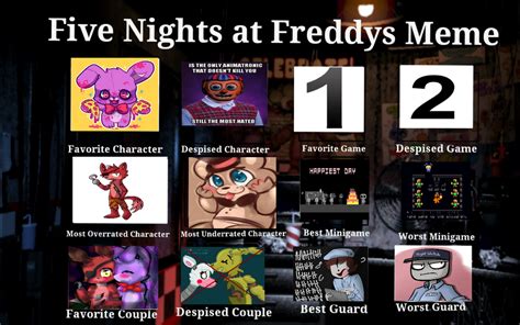 Five Nights At Freddy's Meme by DerpyDash2005 on DeviantArt