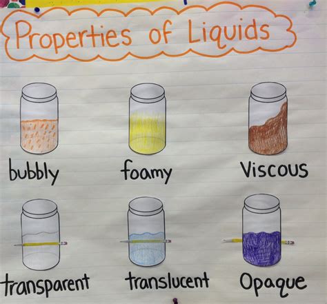 Writing like a scientist, properties of liquids chart, 1st grade ...