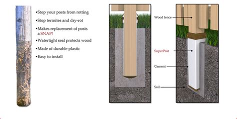 Wood Fence Post Protection | Home | The SuperPost