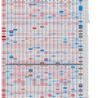 Sequence homology of homologous genes among different germplasms ...