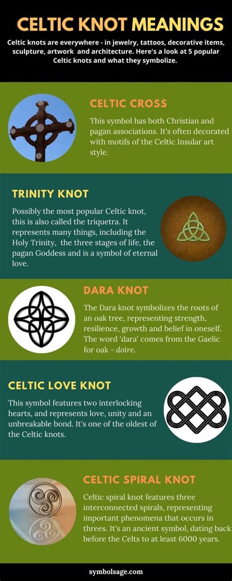 8 Main Types of Celtic Knots and What They Mean