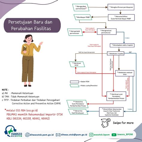 Alur Pengajuan Persetujuan Baru dan Perubahan Fasilitas Rekomendasi Importir Obat Tradisional ...