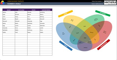 Venn Diagram Excel Template | 3&4 Circle Venn Diagram Maker