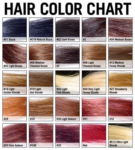 Redken Eq Color Gloss Chart