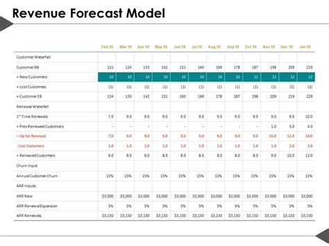 Revenue Forecast Model Ppt Summary File Formats | Presentation Graphics ...