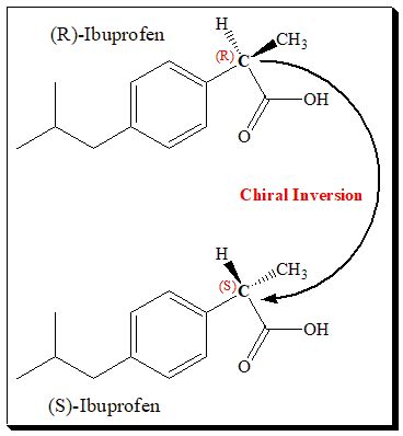 Dexibuprofen – Chiralpedia