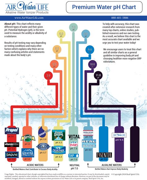 Alkaline Water PH Chart - Air Water Life®