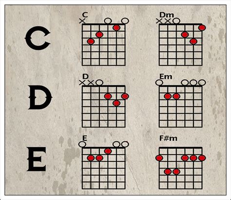 Guitar Chord Progressions Chart Large Guitar Chord Chart Etsy | Hot Sex ...