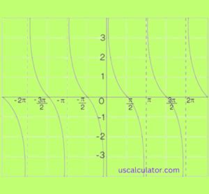 Free Cotangent Calculator for Angle Solutions Made Easy