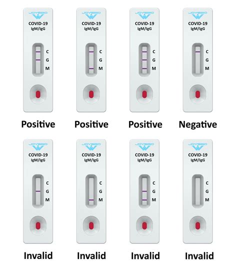 COVID-19 Antibody Rapid Test Kit | Coronavirus IgG IgM Rapid Test